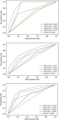 Predicting clinically significant events in children with ureteropelvic junction obstruction
